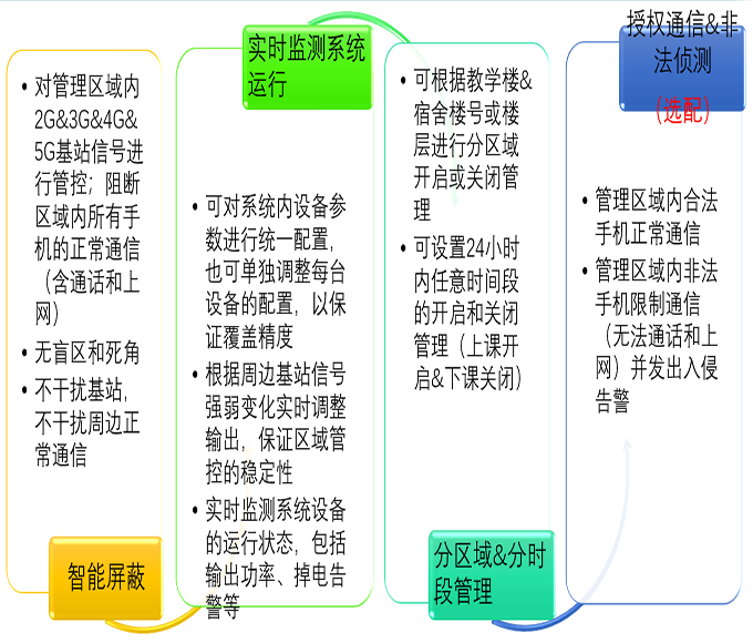 南京图1