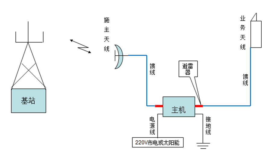 南京图4