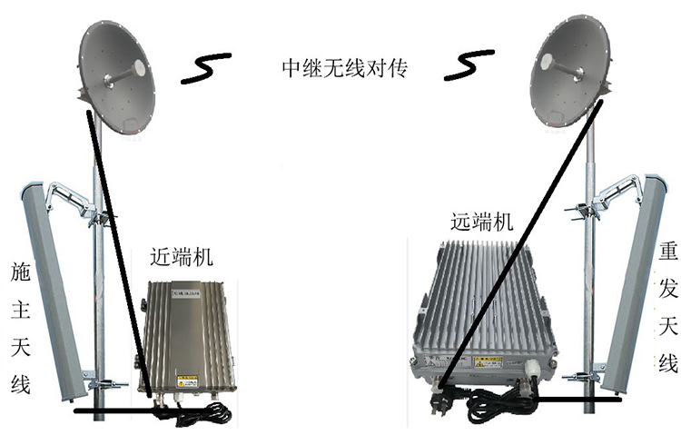南京移频无线拉远中继直放站